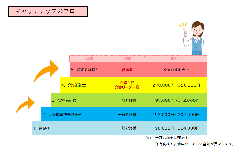 ダウンロード